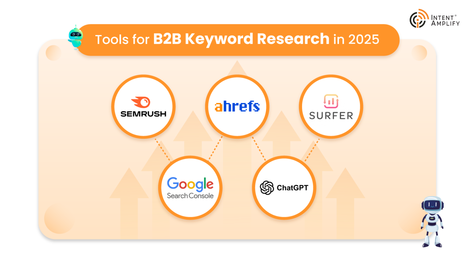 Tools for B2B Keyword Research in 2025