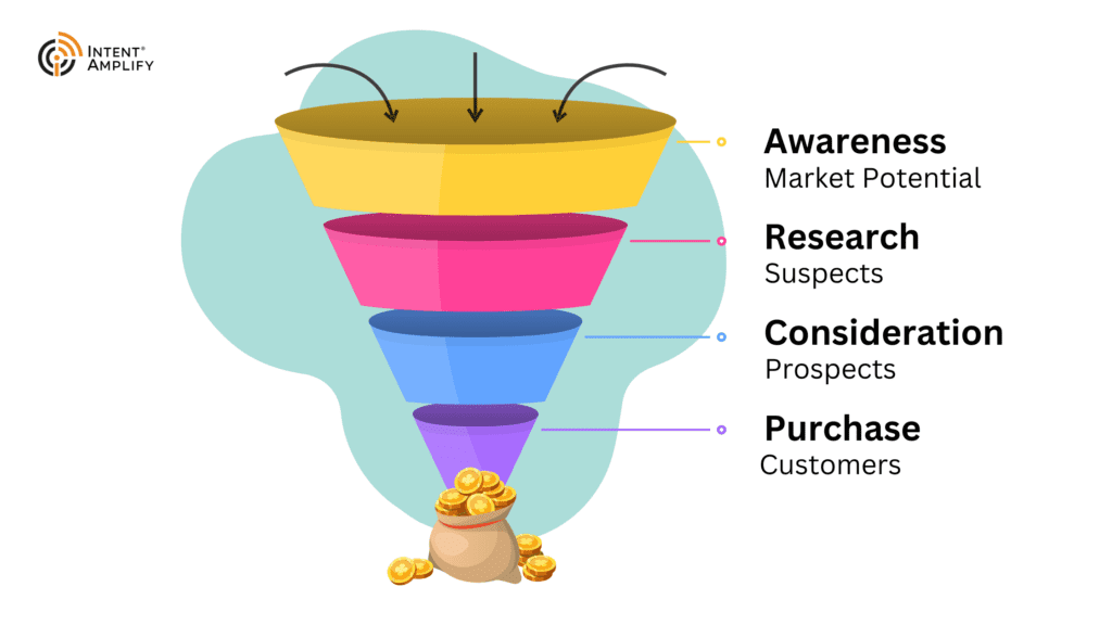 Demand generation funnel