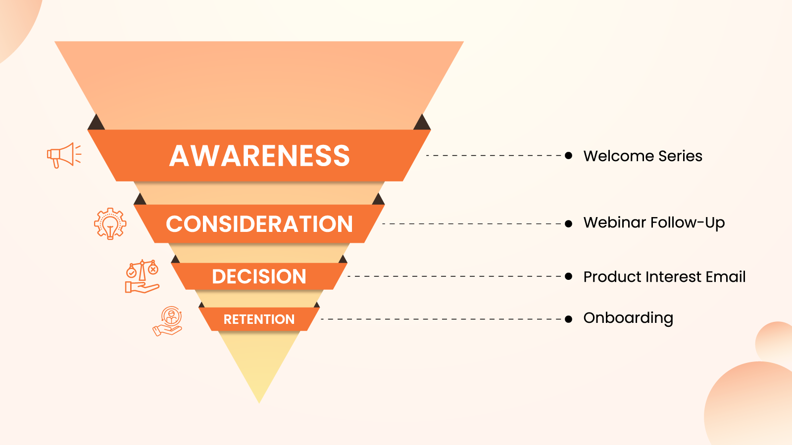 Email Personalization