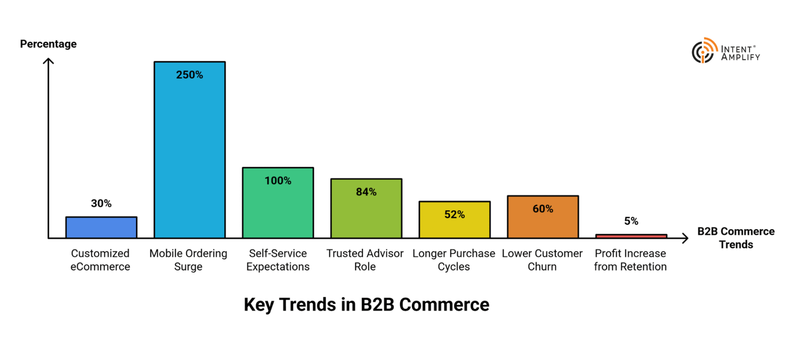B2B Customer Experience in 2026: Strategy, ROI & Best Practices