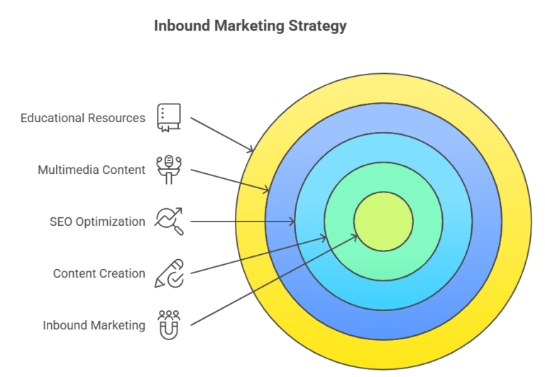 What Is Inbound Marketing_ - visual selection (1)