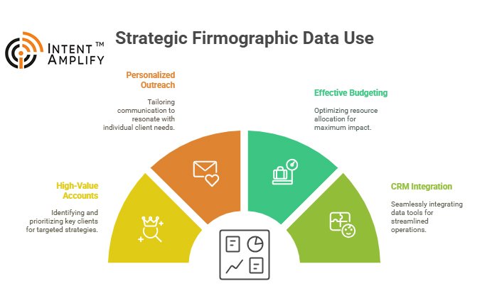 How Marketers and Sales Teams Leverage Firmographic Data