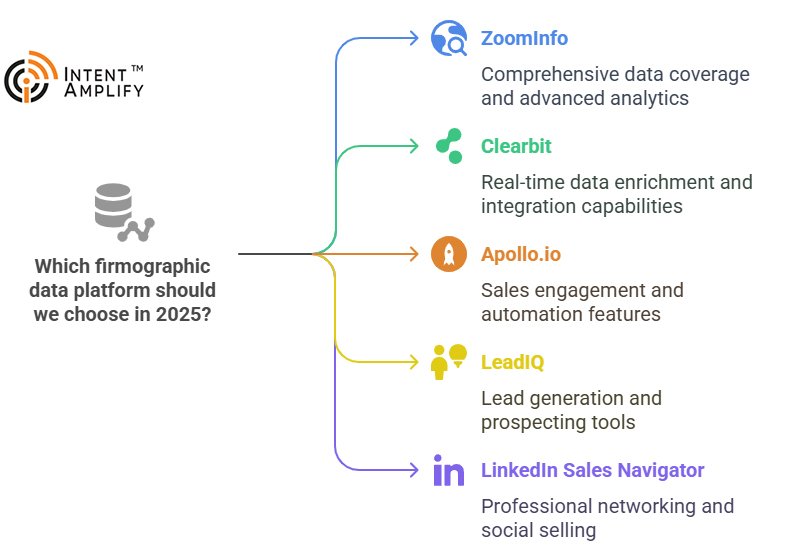 Top 5 firmographic data platforms