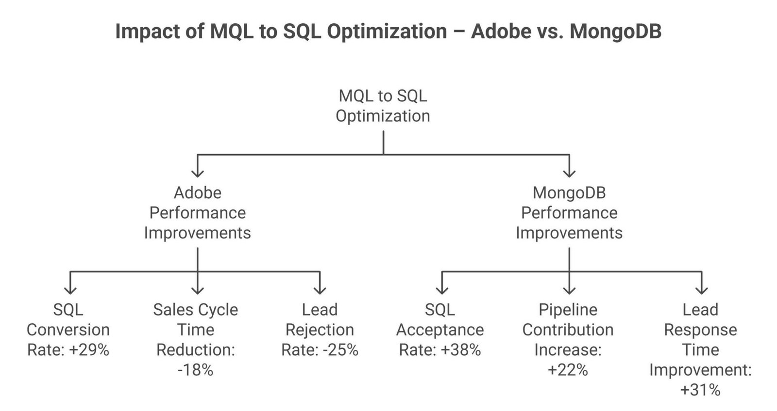SQl vs MQl