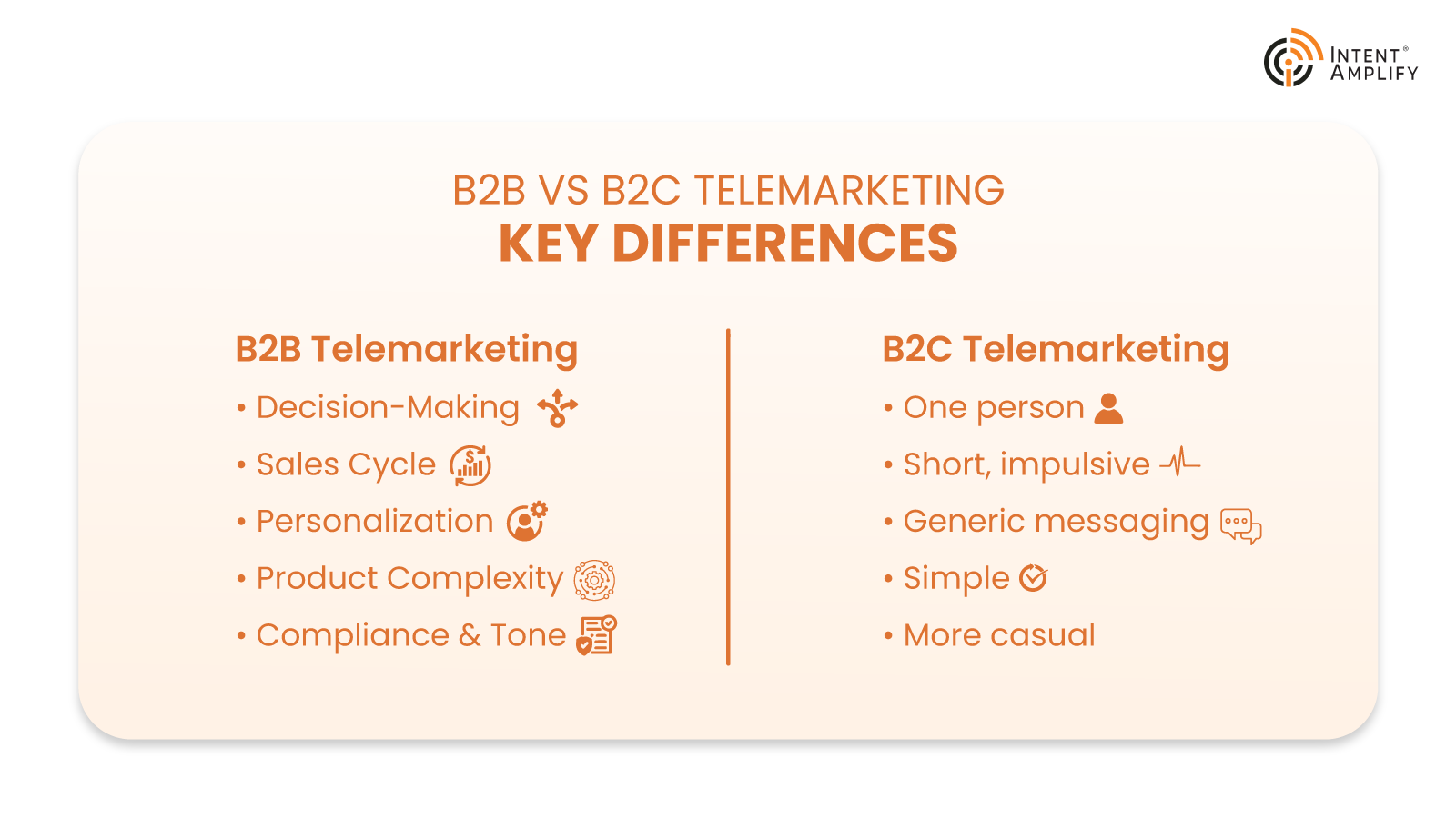 B2B Telemarketing Differ from B2C