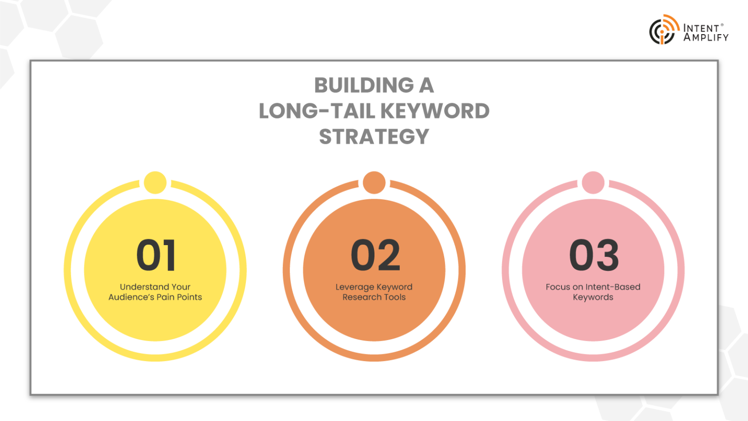 Building a Long-Tail Keyword Strategy
