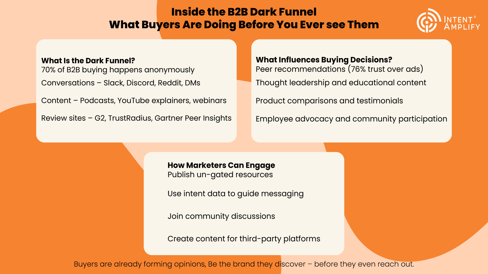 Dark Funnel Marketing: How to Influence Invisible Buyers
