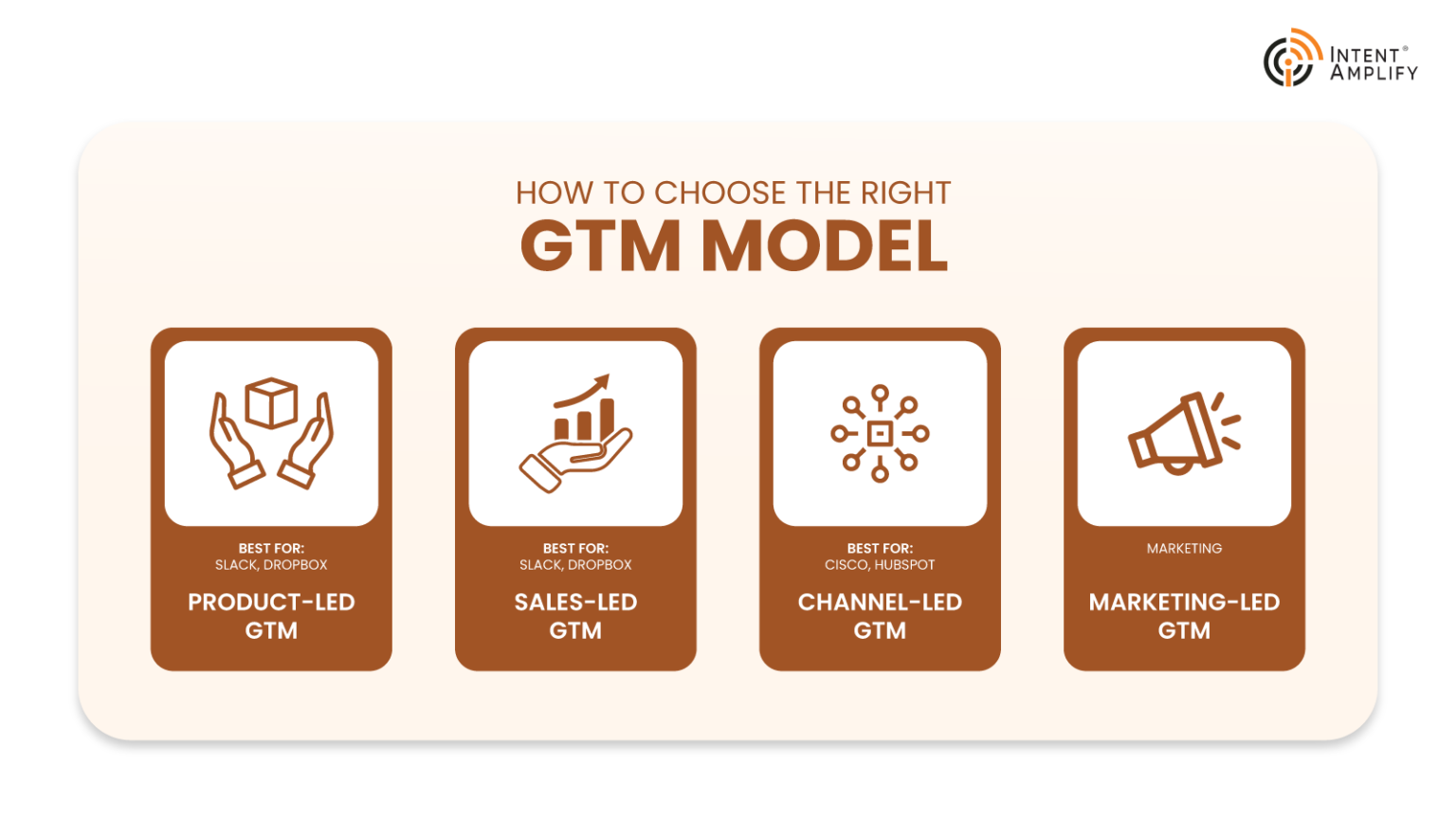 How to Choose the Right GTM Model