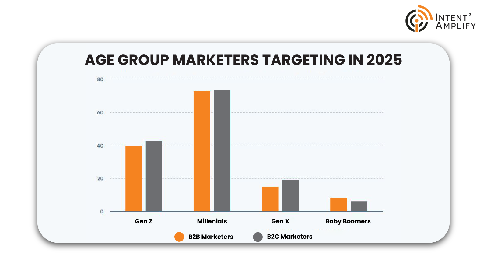 B2B Marketers 7 Reasons You Should Thank AI in 2025