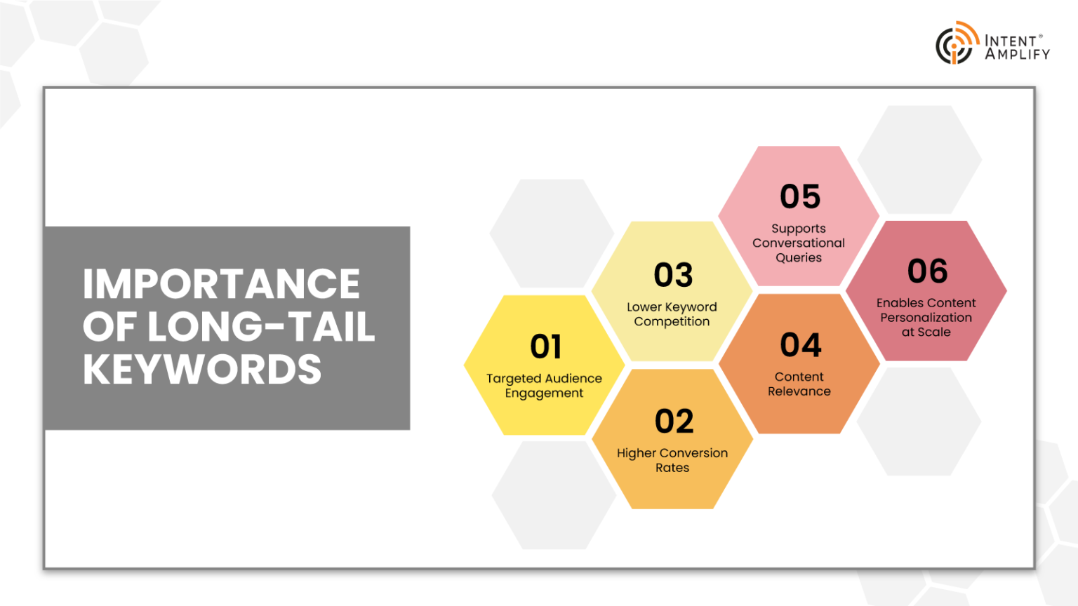 Importance of long-tail keywords