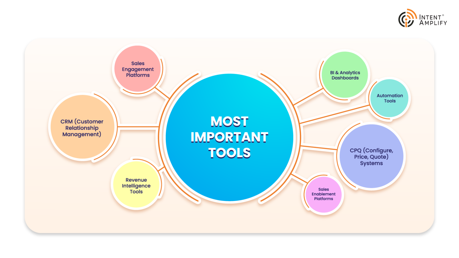 Most Important Tools for a Sales Operations Team