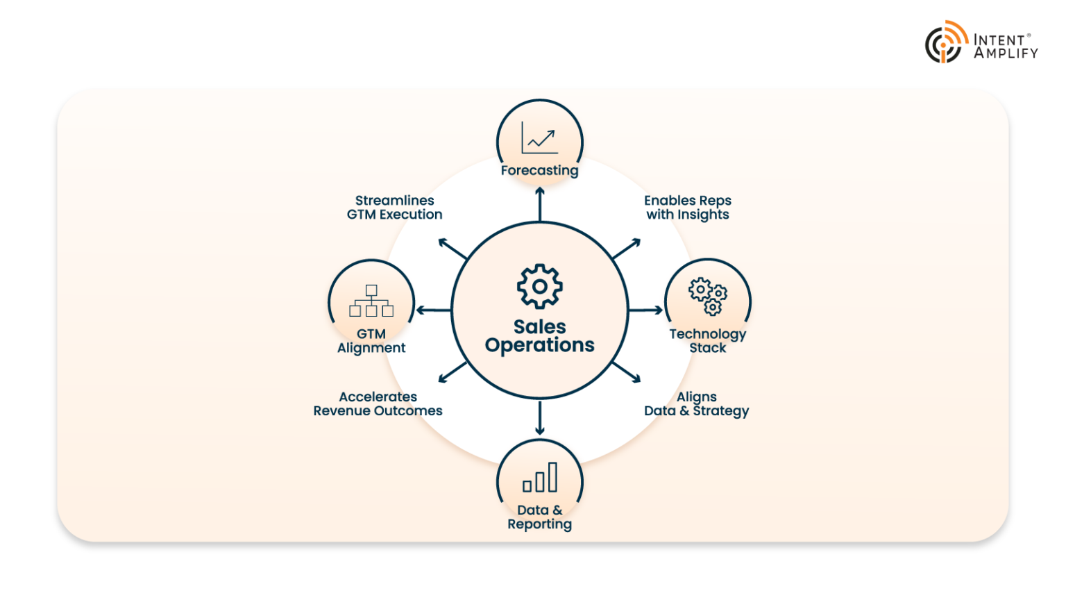 5 Proven Strategies to Optimize Your Sales Operations in 2025