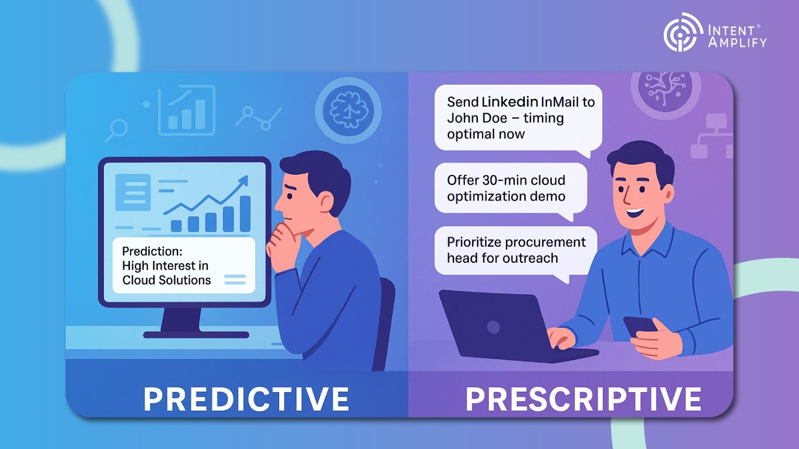 From Predictive to Prescriptive: The Next Evolution of Intent Data