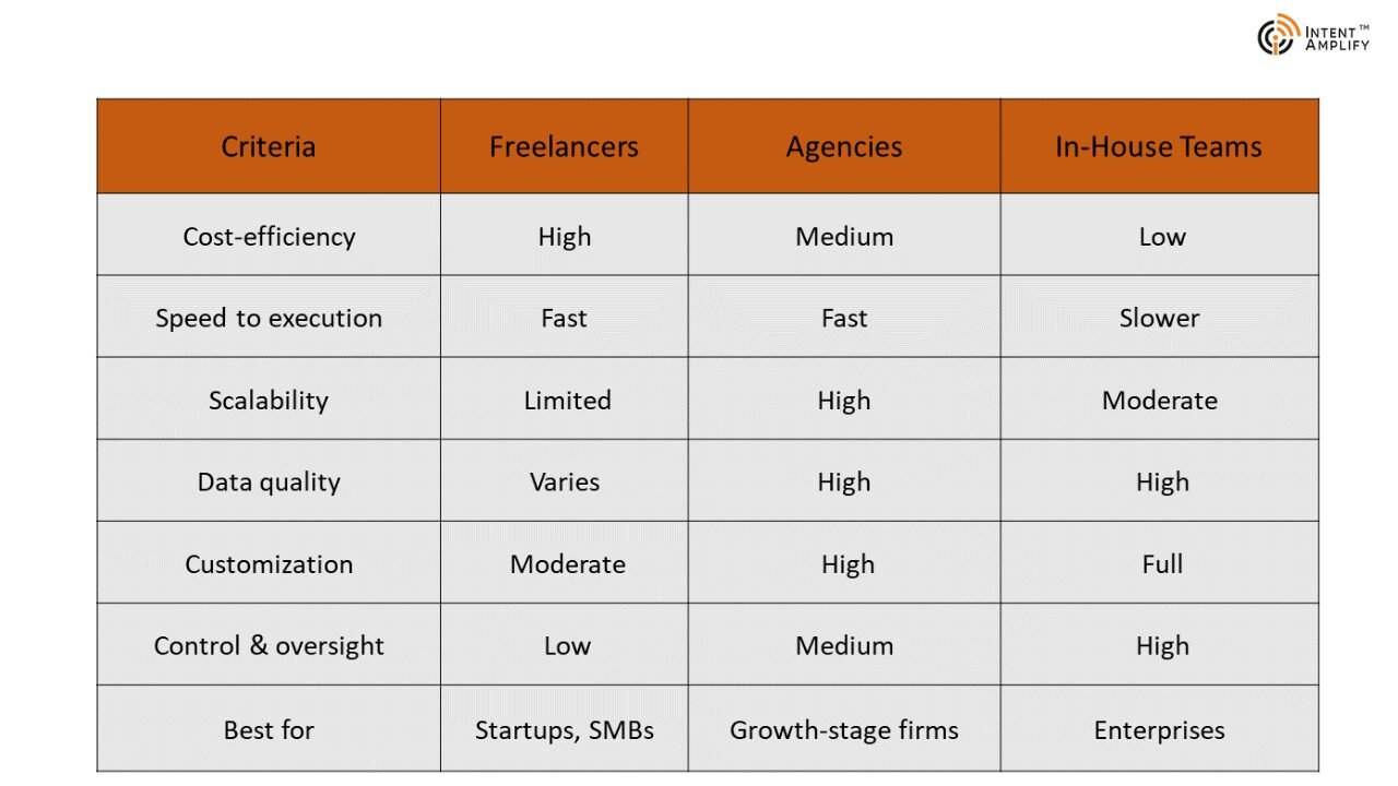 B2B Prospect Research