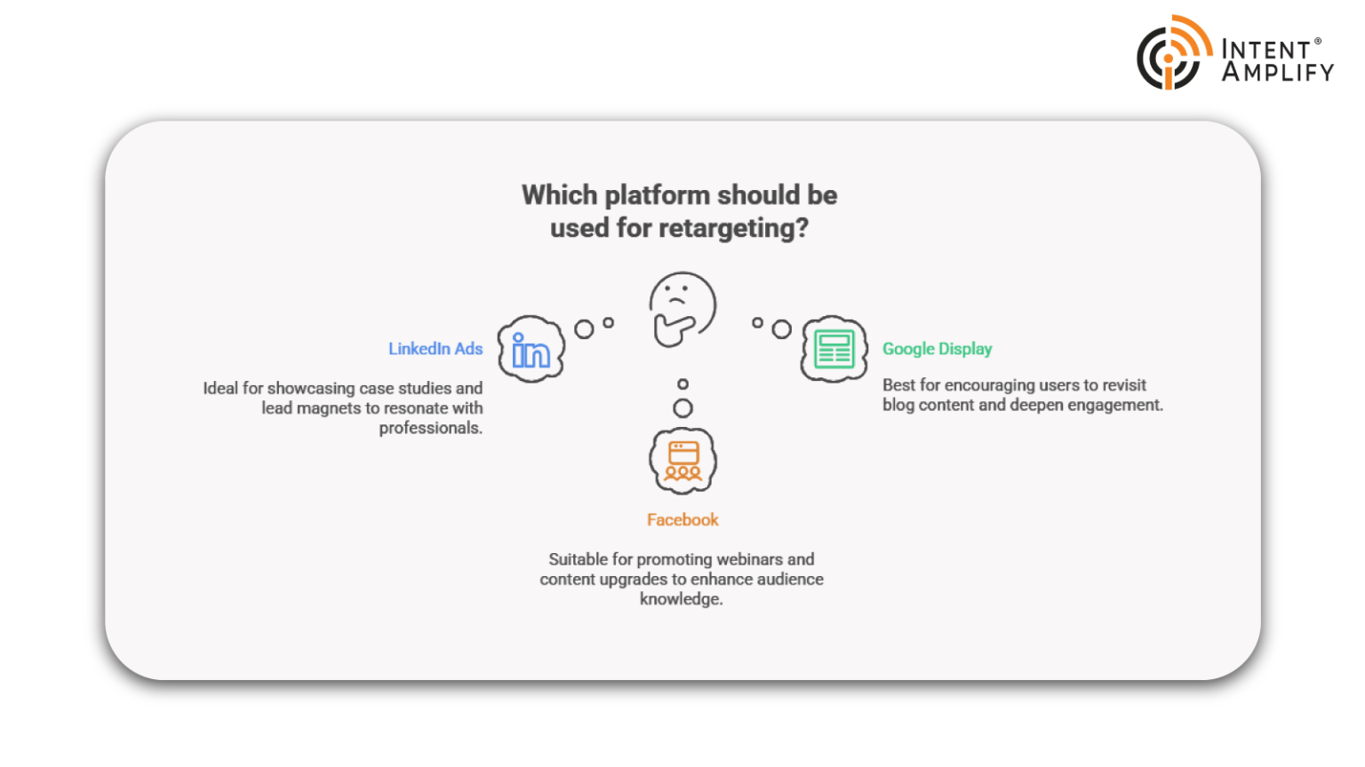 Retarget Visitors Who Don't Convert