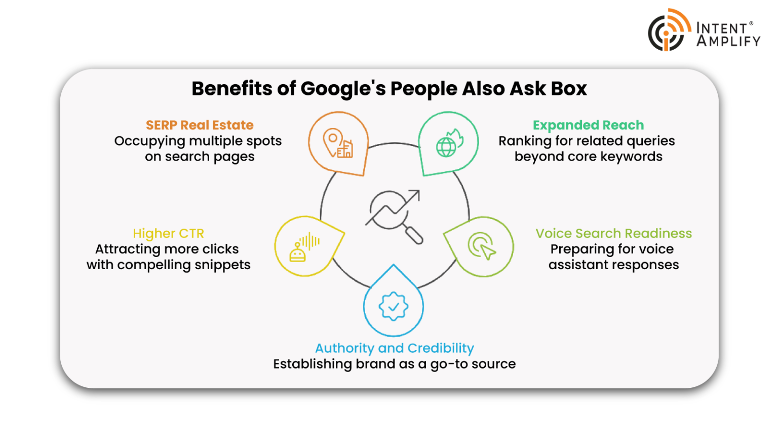 Benefits of Appearing in Google