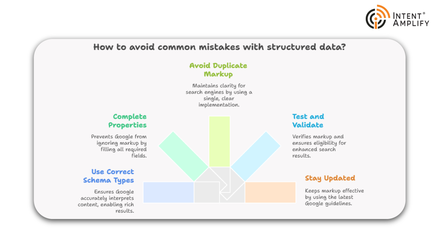 Common Mistakes to Avoid with Structured Data