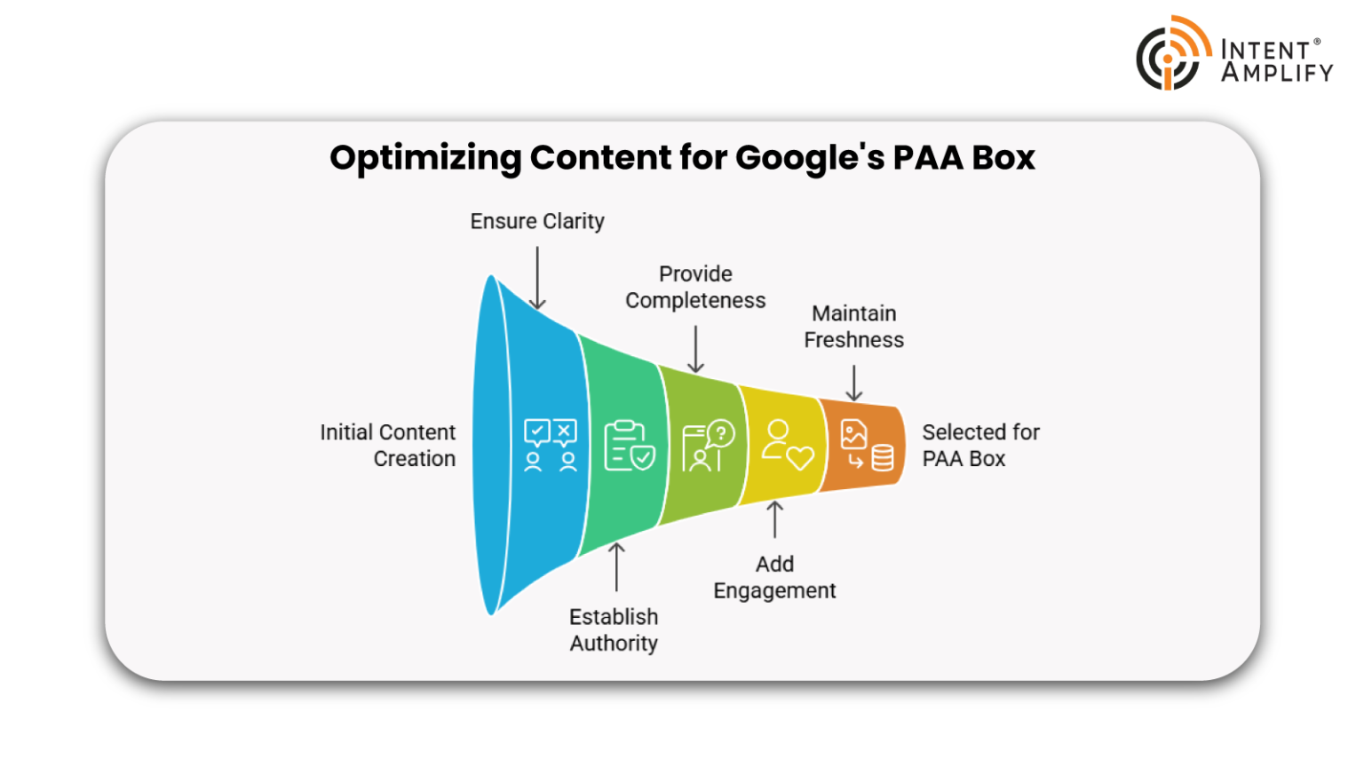 Writing Answers That Google Loves