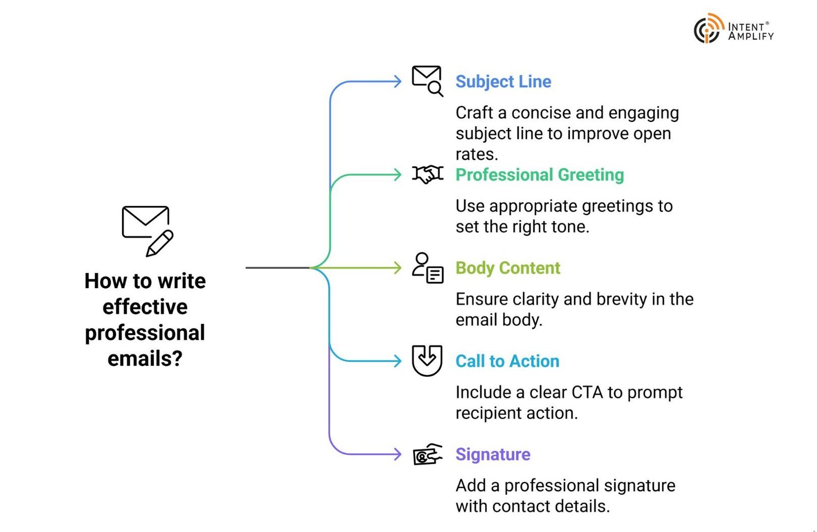 Effective Professional Email Templates to Enhance Your Business Outreach
