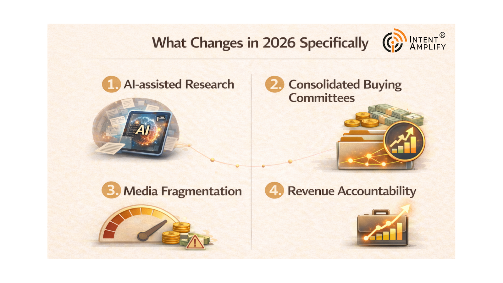 B2B Buyer Intent Data: How Revenue Teams Turn Signals into Growth
