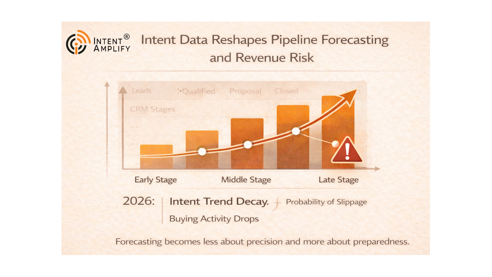 B2B Buyer Intent Data: How Revenue Teams Turn Signals into Growth