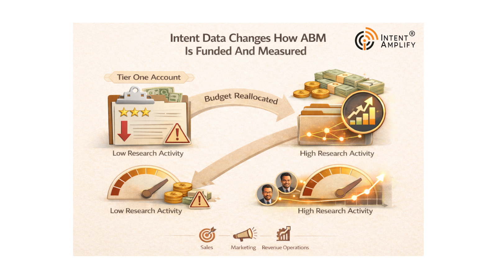 B2B Buyer Intent Data: How Revenue Teams Turn Signals into Growth