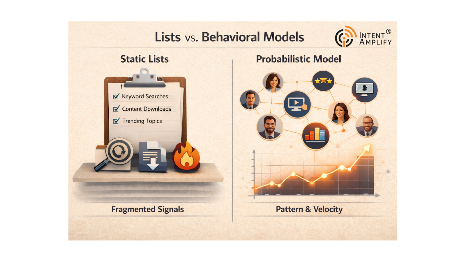 B2B Buyer Intent Data: How Revenue Teams Turn Signals into Growth
