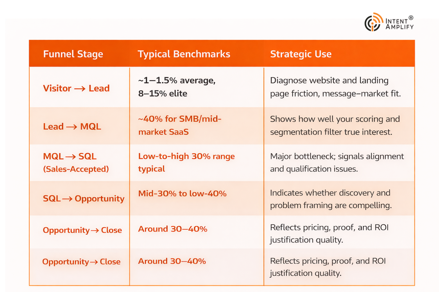 30-effective-lead-conversion-techniques-to-secure-more-meetings