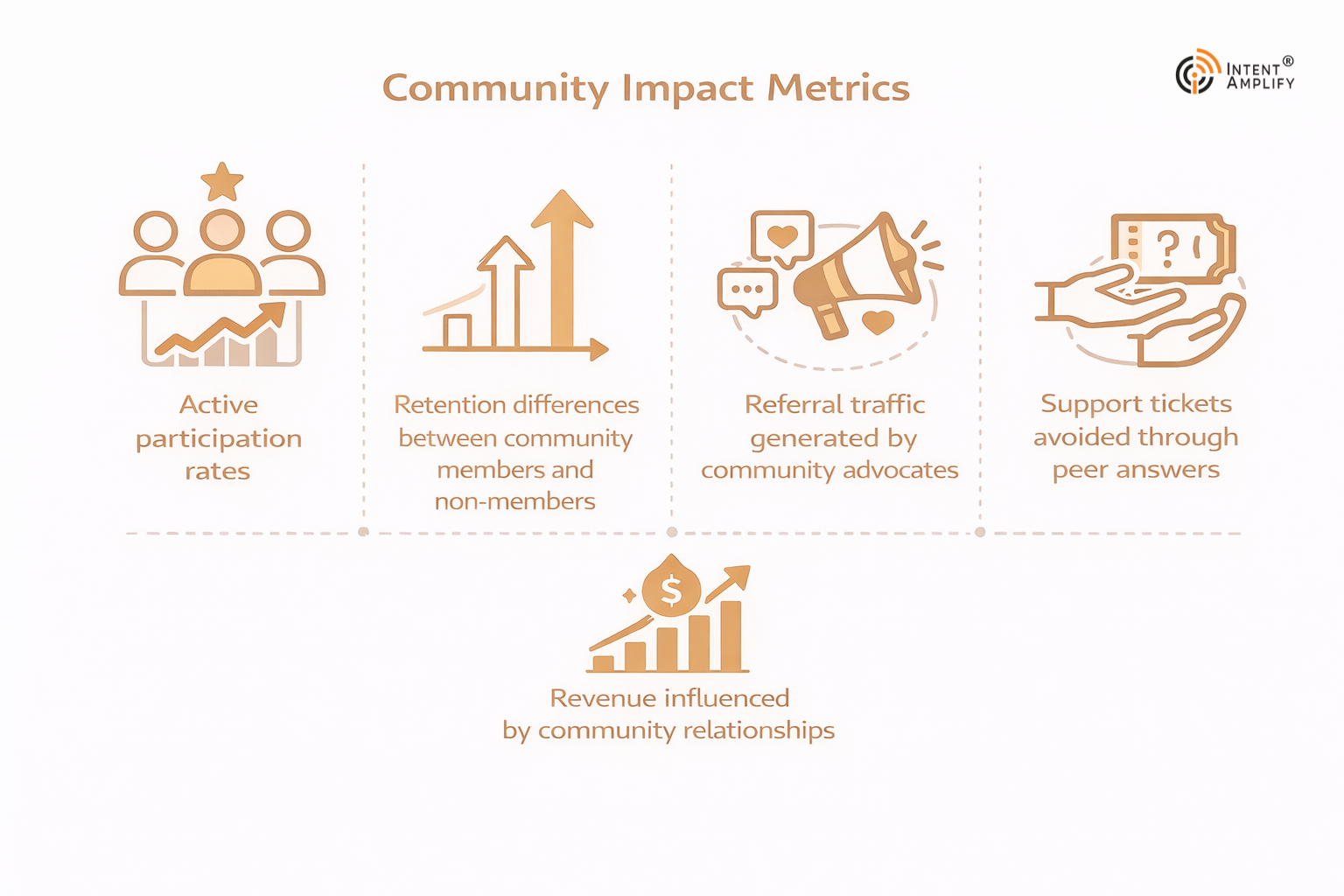 genai-in-b2b-marketing-doing-it-the-right-way