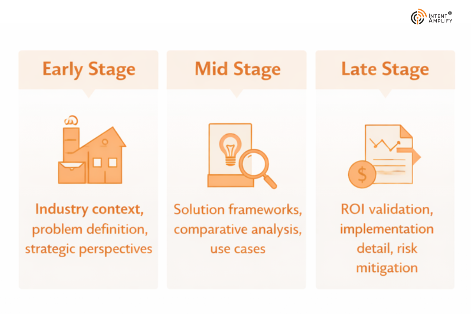 account-based-engagement-strategies-tracking-and-best-practices