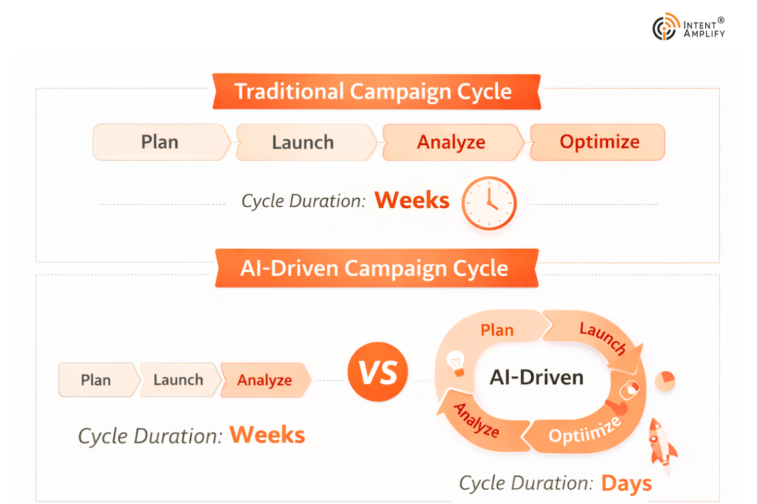 chatgpt-for-demand-generation-5-smart-ways-to-use-ai-in-2026