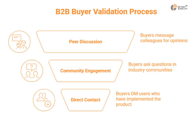 genai-in-b2b-marketing-doing-it-the-right-way