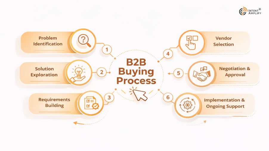 top-lead-generation-mistakes-marketers-make-and-how-to-fix-them