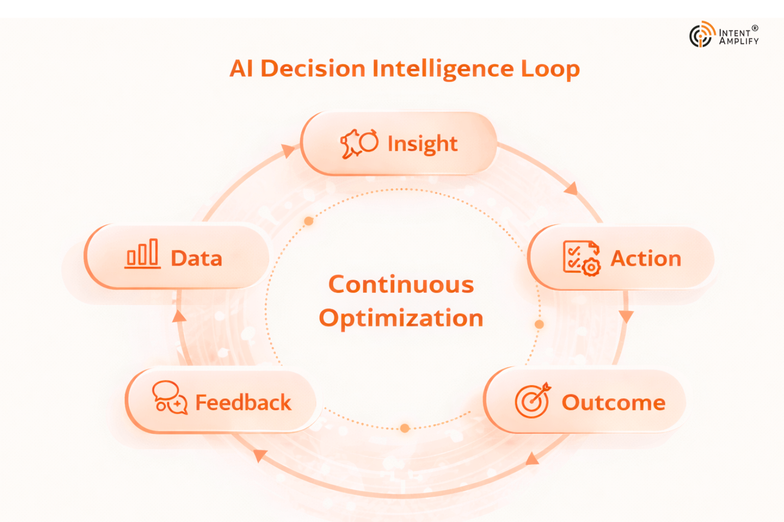 best-ai-tools-for-scaling-b2b-content-marketing-in-2026