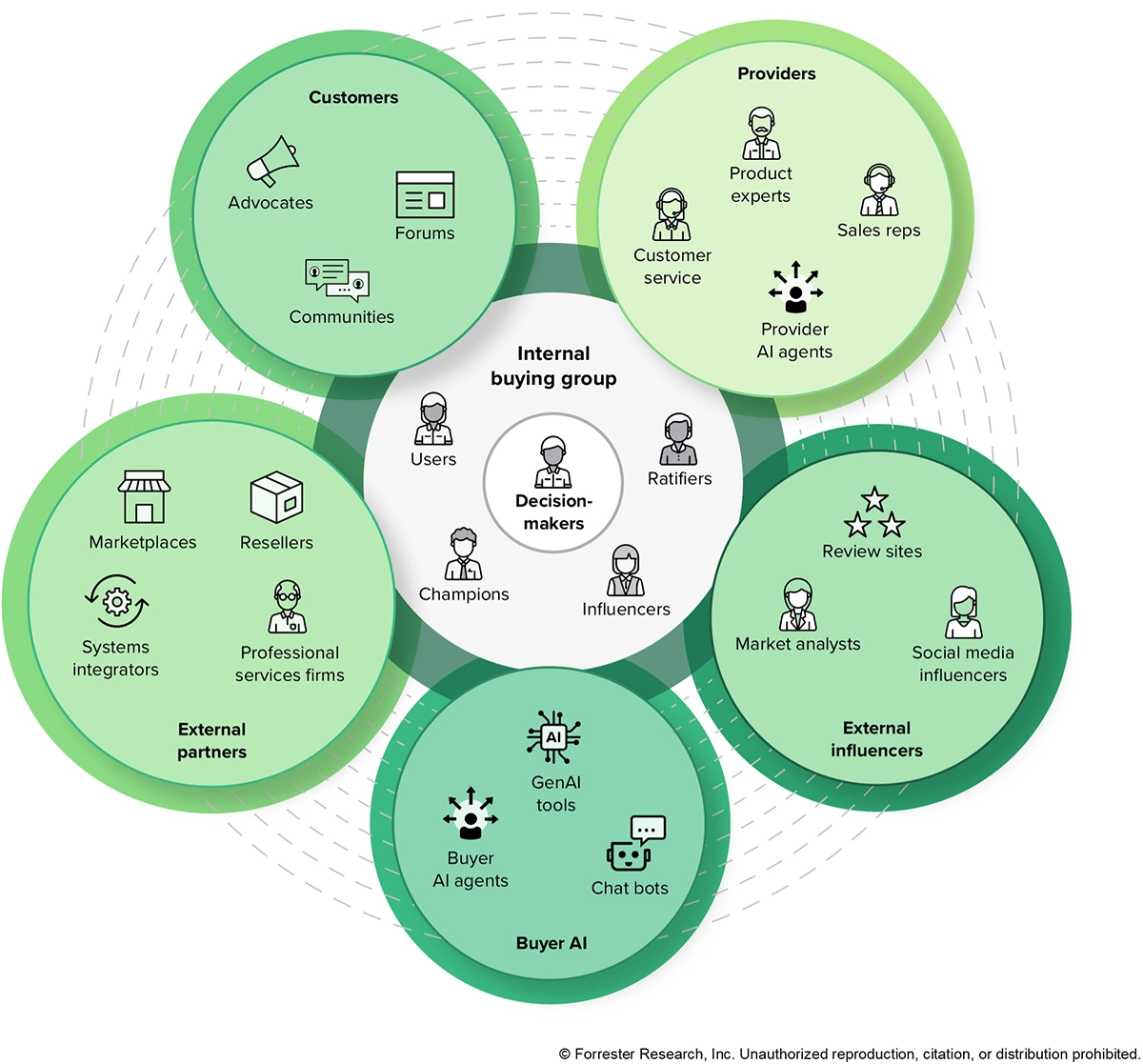 ai-agents-for-sales-how-to-boost-pipeline-faster
