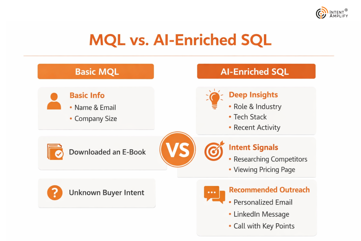 chatgpt-for-demand-generation-5-smart-ways-to-use-ai-in-2026