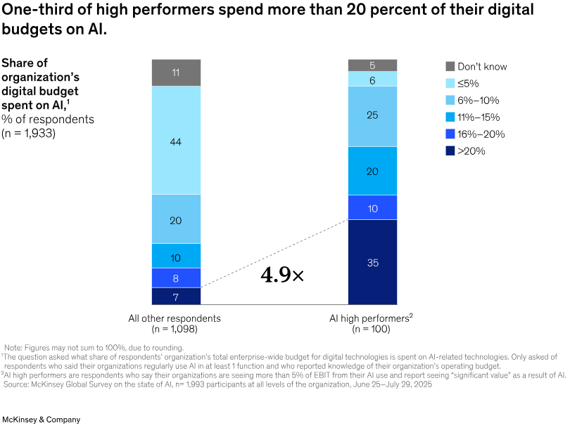 best-ai-tools-for-scaling-b2b-content-marketing-in-2026
