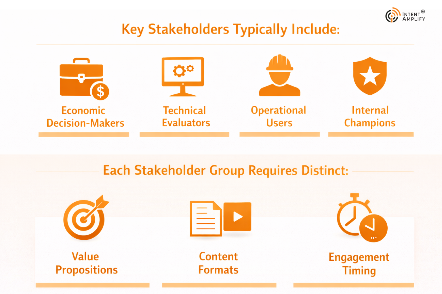 account-based-engagement-strategies-tracking-and-best-practices