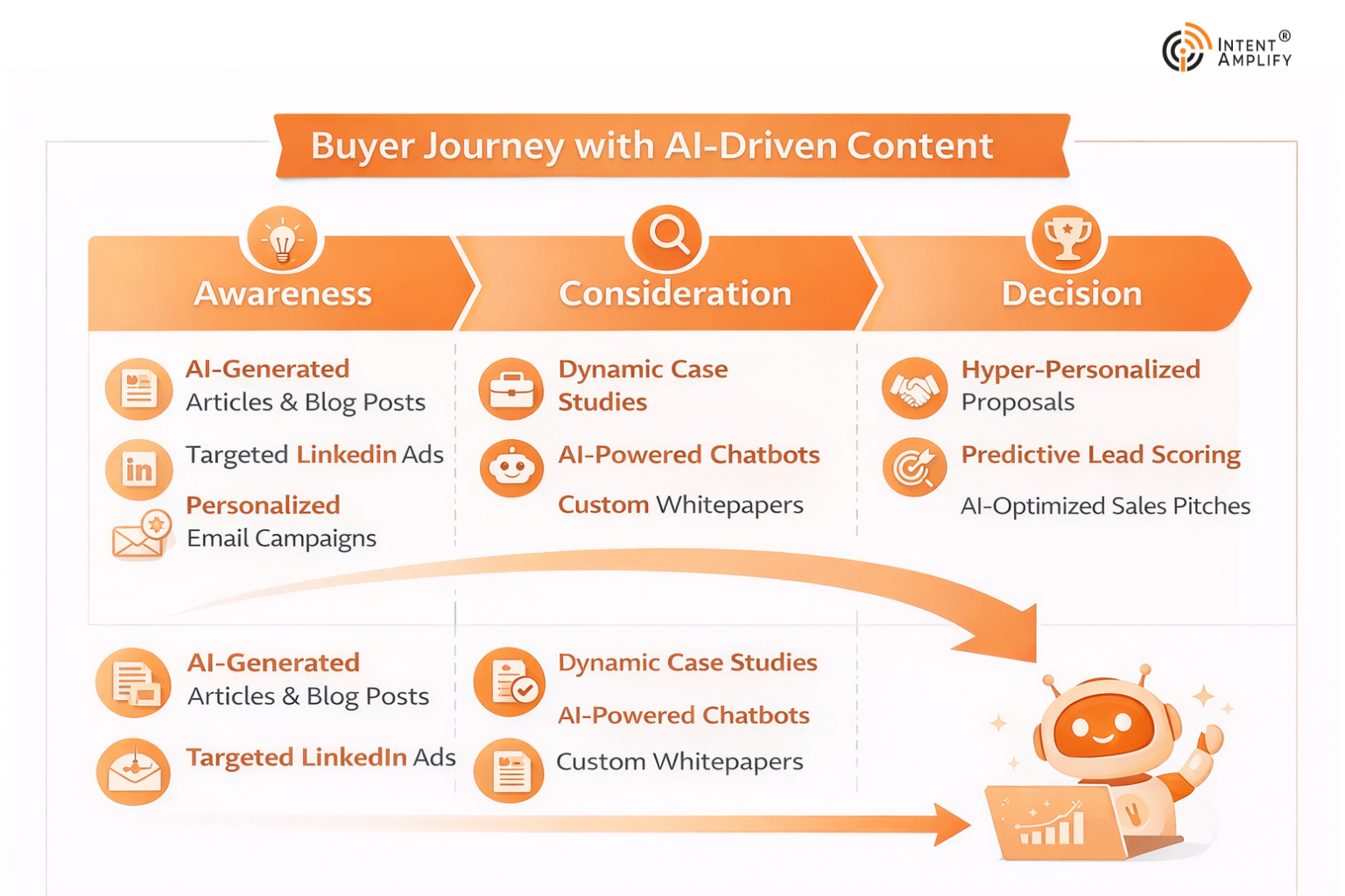 chatgpt-for-demand-generation-5-smart-ways-to-use-ai-in-2026