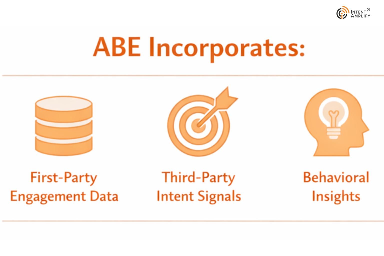 account-based-engagement-strategies-tracking-and-best-practices