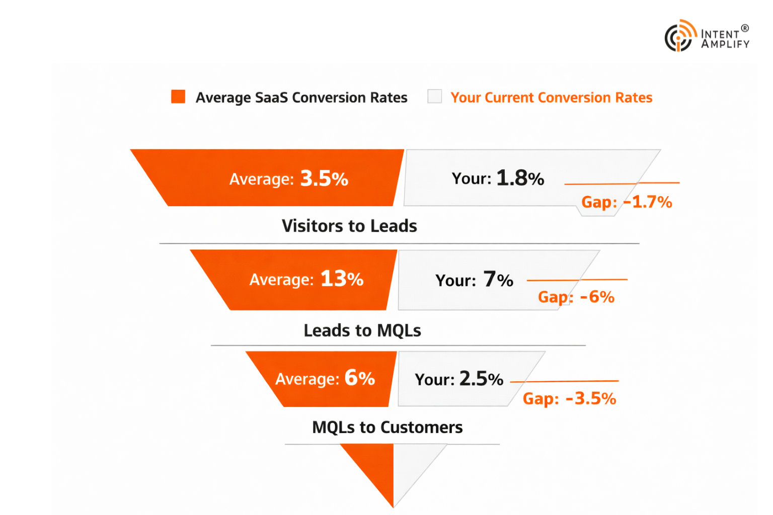 30-effective-lead-conversion-techniques-to-secure-more-meetings