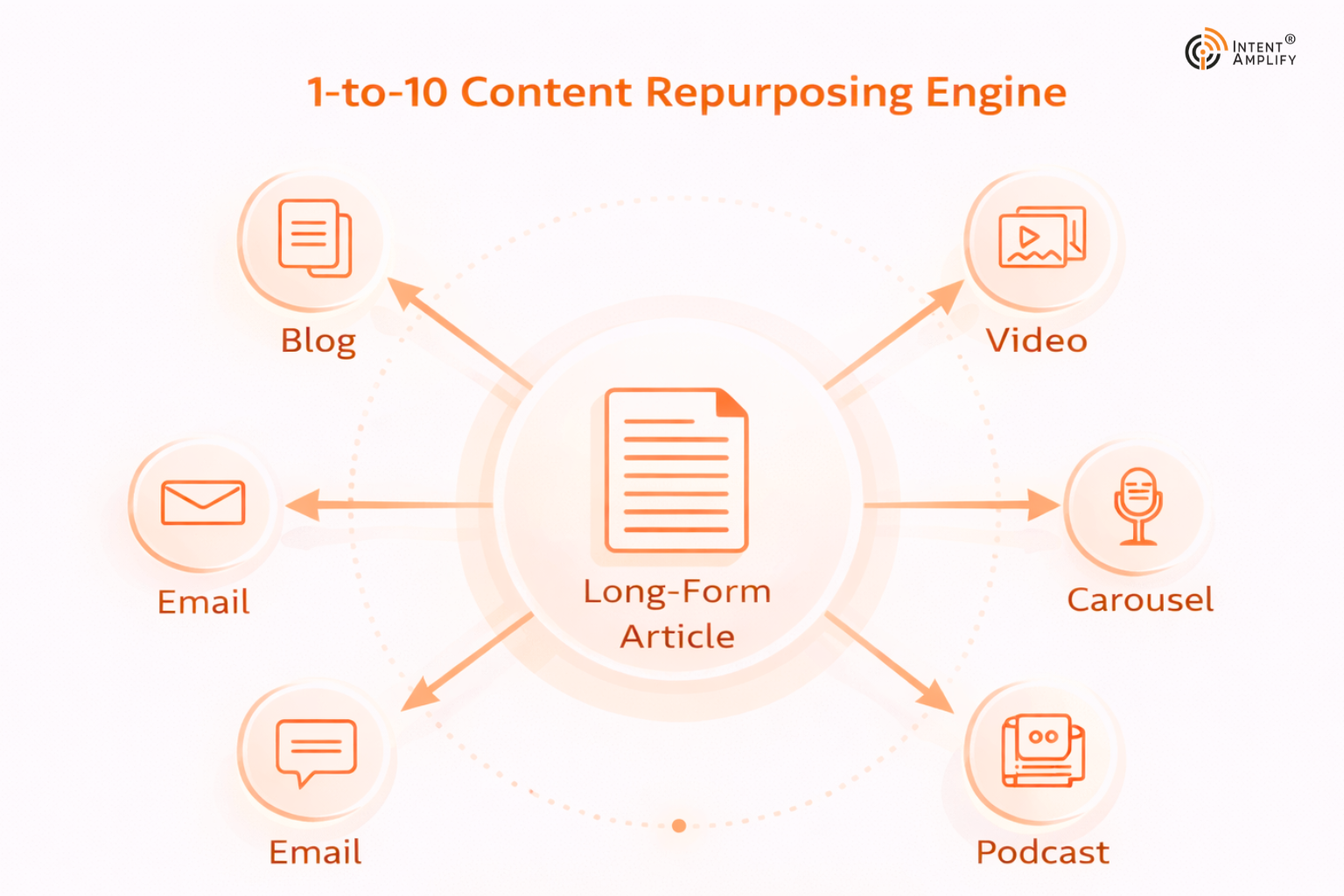 best-ai-tools-for-scaling-b2b-content-marketing-in-2026