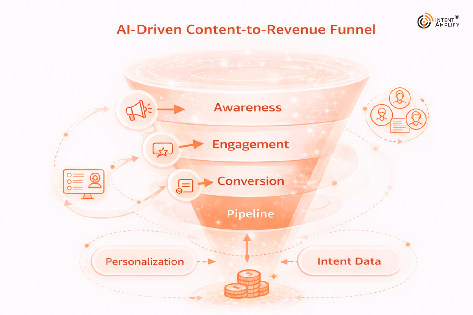 best-ai-tools-for-scaling-b2b-content-marketing-in-2026