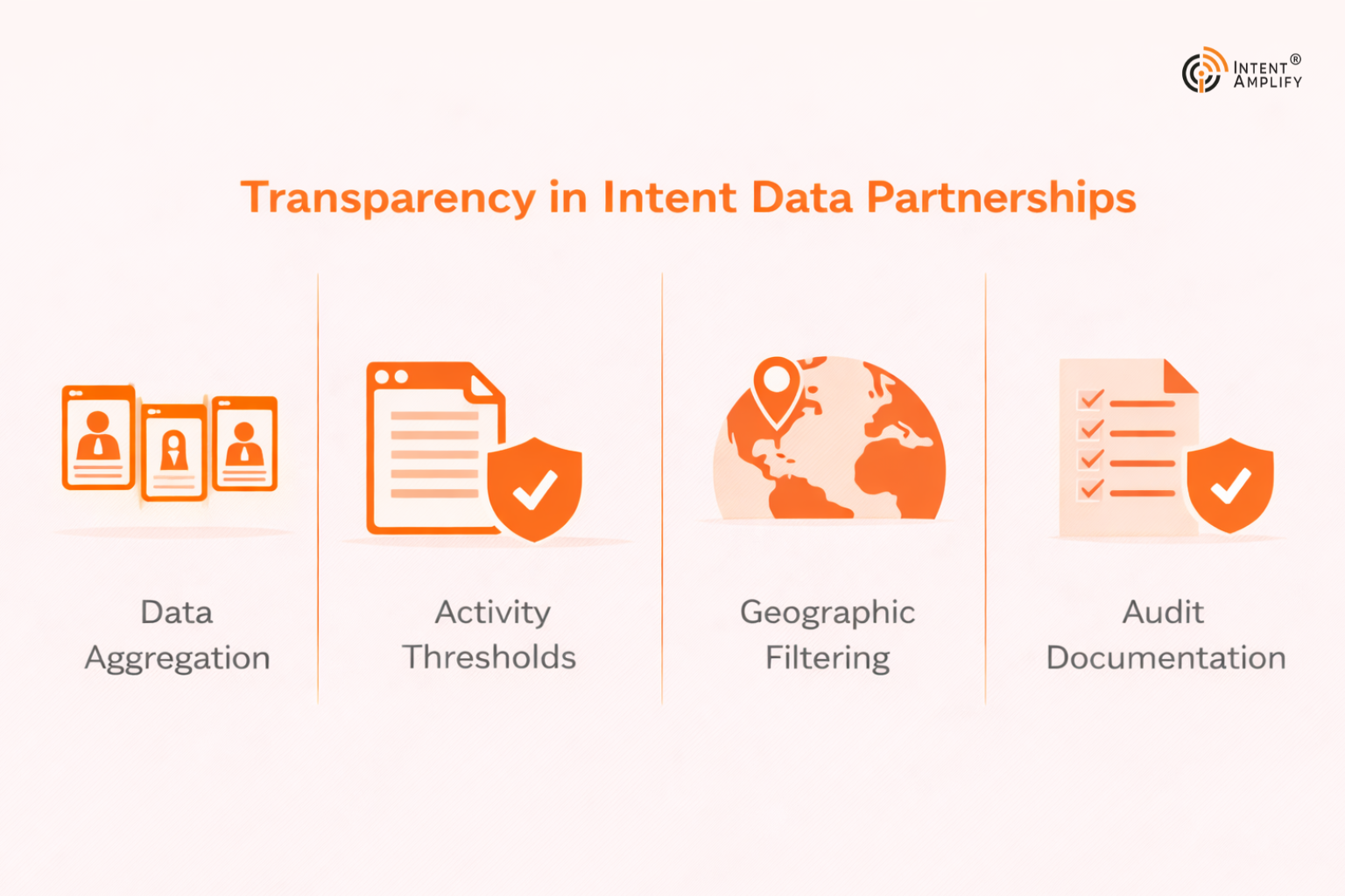 choosing-the-right-intent-data-partner-in-2026