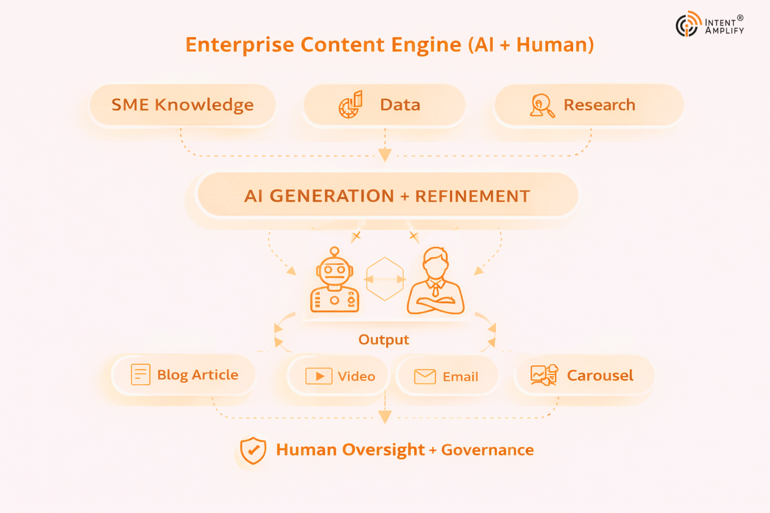 best-ai-tools-for-scaling-b2b-content-marketing-in-2026
