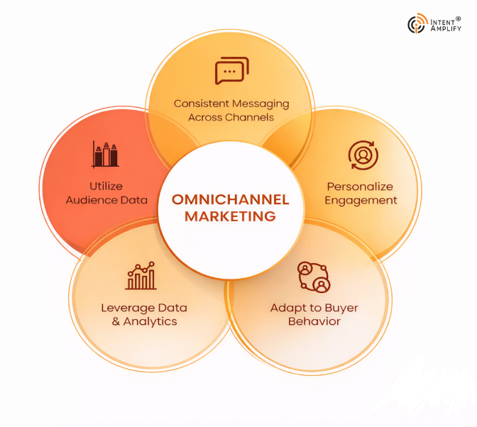 top-lead-generation-mistakes-marketers-make-and-how-to-fix-them