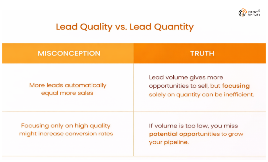 top-lead-generation-mistakes-marketers-make-and-how-to-fix-them