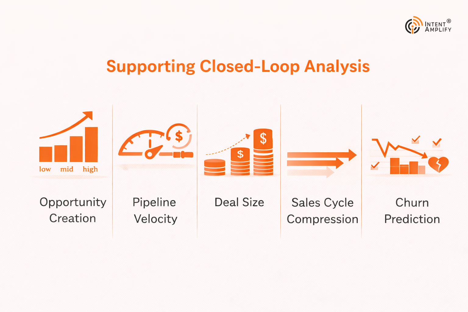 choosing-the-right-intent-data-partner-in-2026